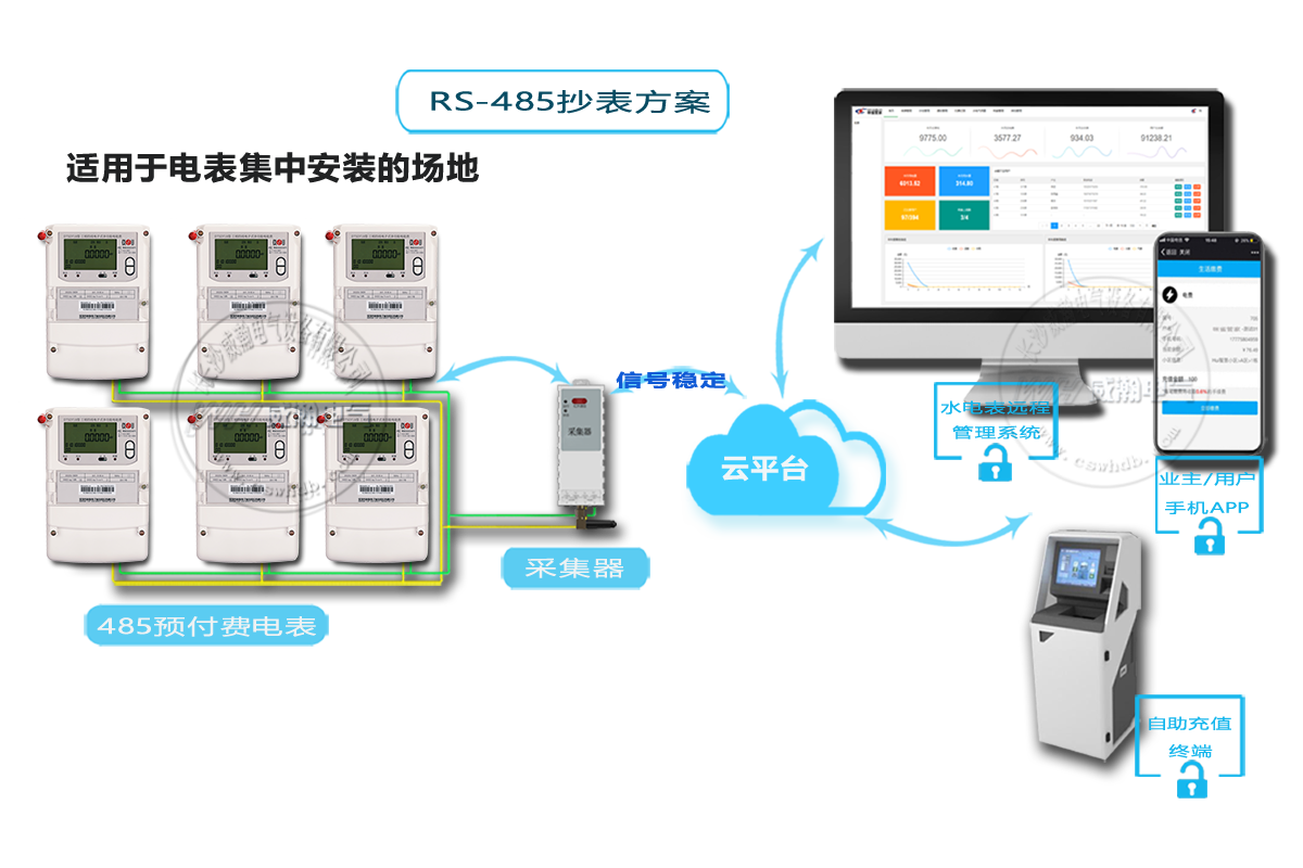 智能電表抄表方案