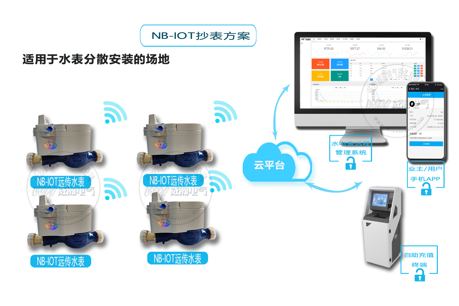威勝智能水表抄表方案