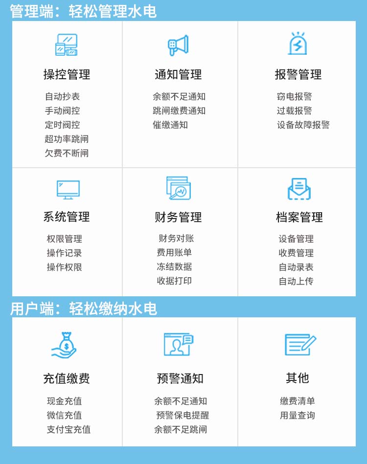 預(yù)付費(fèi)抄表系統(tǒng)優(yōu)勢(shì)
