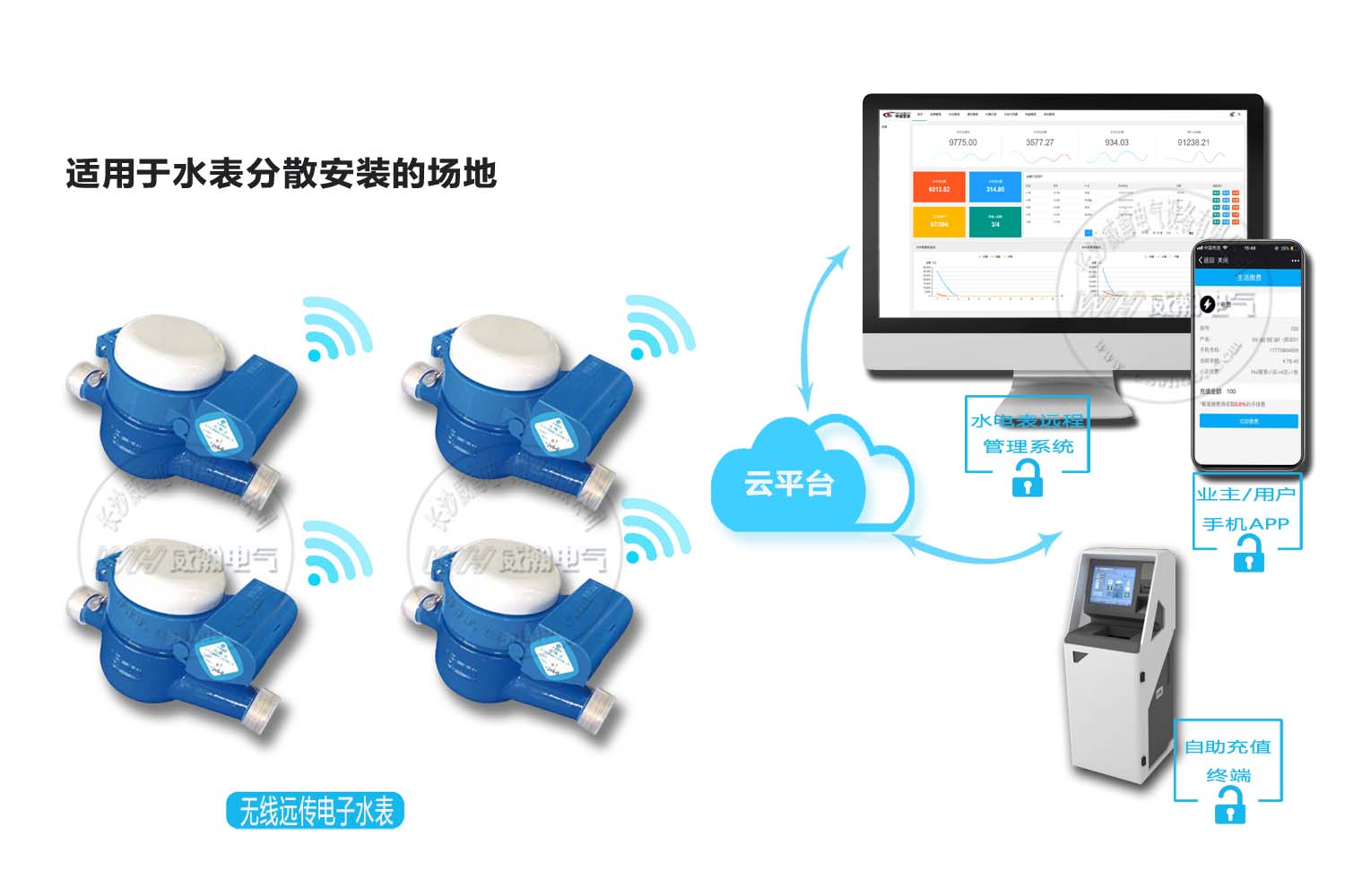 智能水表抄表方案