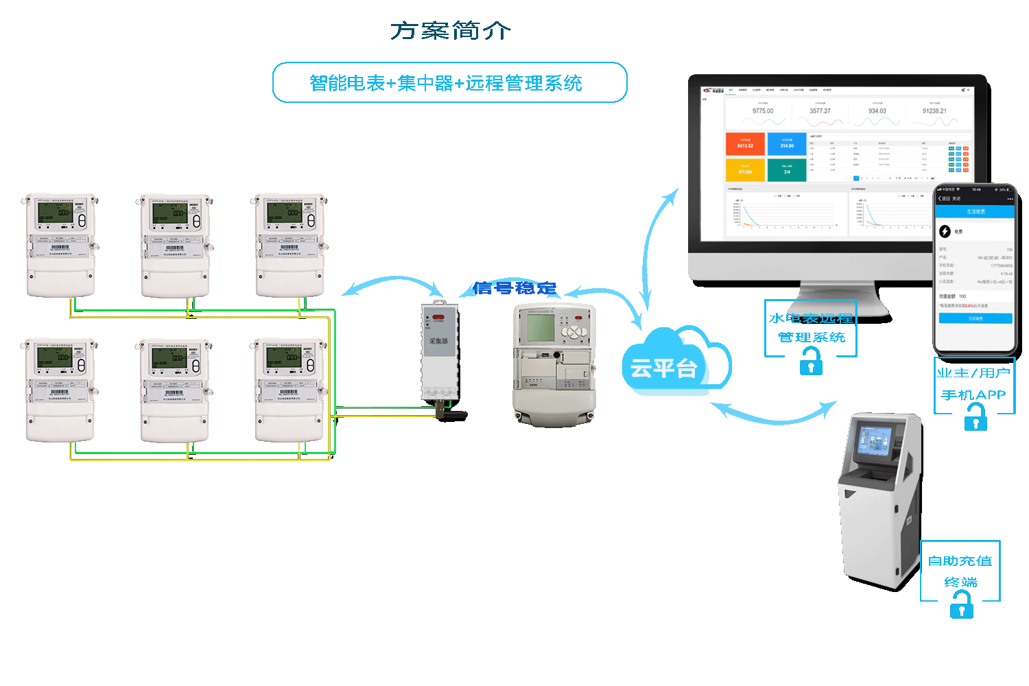 智能水表抄表方案