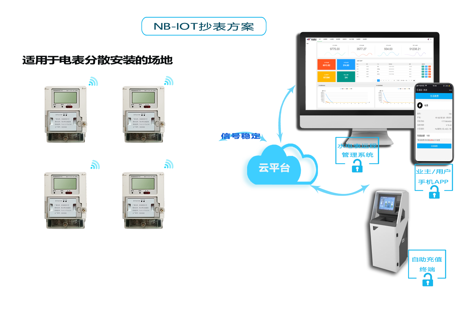 智能水表方案
