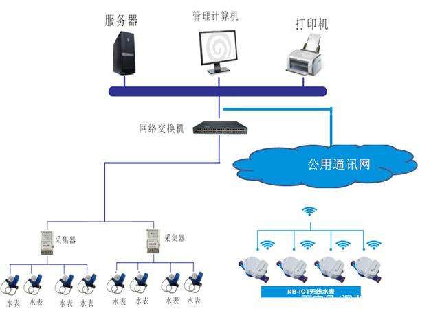 遠程抄表系統的特點，可靠快捷為您助力——老王說表