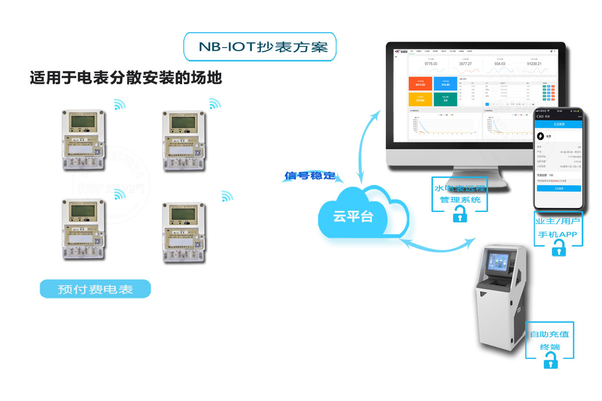 智能電表抄表方案