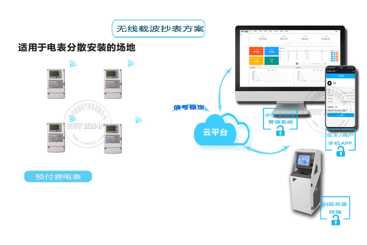 威勝智能電表抄表方式