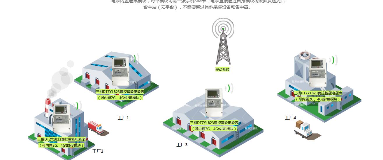 威勝智能電表